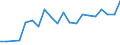 Unit of measure: Passenger / Traffic and transport measurement: Passengers on board (arrivals) / Airport pairs (routes): TUZLA airport - NUERNBERG airport