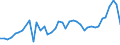 Unit of measure: Passenger / Traffic and transport measurement: Passengers on board (arrivals) / Airport pairs (routes): TUZLA airport - FRANKFURT-HAHN airport