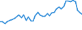 Unit of measure: Passenger / Traffic and transport measurement: Passengers on board (arrivals) / Airport pairs (routes): TUZLA airport - DORTMUND airport