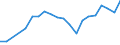 Unit of measure: Passenger / Traffic and transport measurement: Passengers on board (arrivals) / Airport pairs (routes): TUZLA airport - FRIEDRICHSHAFEN airport