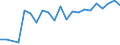 Unit of measure: Passenger / Traffic and transport measurement: Passengers on board (arrivals) / Airport pairs (routes): TUZLA airport - KARLSRUHE/BADEN-BADEN airport