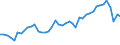 Unit of measure: Passenger / Traffic and transport measurement: Passengers on board (arrivals) / Airport pairs (routes): TUZLA airport - BALE-MULHOUSE airport