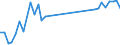 Unit of measure: Passenger / Traffic and transport measurement: Passengers on board (arrivals) / Airport pairs (routes): TUZLA airport - EINDHOVEN airport