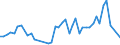 Unit of measure: Passenger / Traffic and transport measurement: Passengers on board (arrivals) / Airport pairs (routes): TUZLA airport - STOCKHOLM/SKAVSTA airport