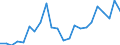 Unit of measure: Passenger / Traffic and transport measurement: Passengers on board (departures) / Airport pairs (routes): SARAJEVO airport - ABU DHABI INTERNATIONAL airport