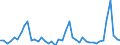 Unit of measure: Passenger / Traffic and transport measurement: Passengers on board (departures) / Airport pairs (routes): SARAJEVO airport - DUBAI INTERNATIONAL airport