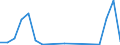 Unit of measure: Passenger / Traffic and transport measurement: Passengers on board (departures) / Airport pairs (routes): SARAJEVO airport - SHARJAH INTERNATIONAL airport
