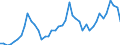 Unit of measure: Passenger / Traffic and transport measurement: Passengers on board (departures) / Airport pairs (routes): SARAJEVO airport - WIEN-SCHWECHAT airport