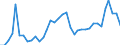 Unit of measure: Passenger / Traffic and transport measurement: Passengers on board (departures) / Airport pairs (routes): SARAJEVO airport - ZURICH airport