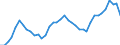 Unit of measure: Passenger / Traffic and transport measurement: Passengers on board (departures) / Airport pairs (routes): SARAJEVO airport - FRANKFURT/MAIN airport