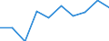 Unit of measure: Passenger / Traffic and transport measurement: Passengers on board (departures) / Airport pairs (routes): SARAJEVO airport - HAMBURG airport