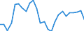Unit of measure: Passenger / Traffic and transport measurement: Passengers on board (departures) / Airport pairs (routes): SARAJEVO airport - KOELN/BONN airport