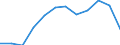 Unit of measure: Passenger / Traffic and transport measurement: Passengers on board (departures) / Airport pairs (routes): SARAJEVO airport - STUTTGART airport