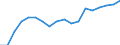 Unit of measure: Passenger / Traffic and transport measurement: Passengers on board (departures) / Airport pairs (routes): SARAJEVO airport - MEMMINGEN airport