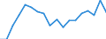 Unit of measure: Passenger / Traffic and transport measurement: Passengers on board (departures) / Airport pairs (routes): SARAJEVO airport - DORTMUND airport