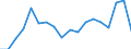Unit of measure: Passenger / Traffic and transport measurement: Passengers on board (departures) / Airport pairs (routes): SARAJEVO airport - KOBENHAVN/KASTRUP airport