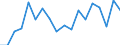 Unit of measure: Passenger / Traffic and transport measurement: Passengers on board (departures) / Airport pairs (routes): SARAJEVO airport - BALE-MULHOUSE airport