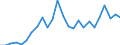 Unit of measure: Passenger / Traffic and transport measurement: Passengers on board (departures) / Airport pairs (routes): SARAJEVO airport - ZAGREB/FRANJO TUDJMAN airport