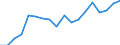 Unit of measure: Passenger / Traffic and transport measurement: Passengers on board (departures) / Airport pairs (routes): SARAJEVO airport - EINDHOVEN airport
