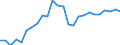 Unit of measure: Passenger / Traffic and transport measurement: Passengers on board (departures) / Airport pairs (routes): SARAJEVO airport - BEOGRAD/NIKOLA TESLA airport