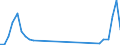 Unit of measure: Passenger / Traffic and transport measurement: Passengers on board (departures) / Airport pairs (routes): SARAJEVO airport - RIYADH/KING KHALED INTERNATIONAL airport