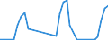 Unit of measure: Passenger / Traffic and transport measurement: Passengers on board (departures) / Airport pairs (routes): SARAJEVO airport - ANTALYA airport