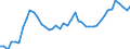 Unit of measure: Passenger / Traffic and transport measurement: Passengers on board (departures) / Airport pairs (routes): SARAJEVO airport - ISTANBUL/SABIHA GOKCEN airport