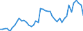 Unit of measure: Passenger / Traffic and transport measurement: Passengers on board (departures) / Airport pairs (routes): SARAJEVO airport - ISTANBUL/ISTANBUL HAVALIMANI airport