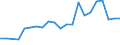 Unit of measure: Passenger / Traffic and transport measurement: Passengers on board (departures) / Airport pairs (routes): TUZLA airport - WIEN-SCHWECHAT airport