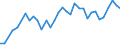 Unit of measure: Passenger / Traffic and transport measurement: Passengers on board (departures) / Airport pairs (routes): TUZLA airport - BERLIN-BRANDENBURG airport