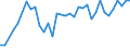 Unit of measure: Passenger / Traffic and transport measurement: Passengers on board (departures) / Airport pairs (routes): TUZLA airport - KOELN/BONN airport