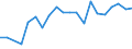 Unit of measure: Passenger / Traffic and transport measurement: Passengers on board (departures) / Airport pairs (routes): TUZLA airport - NUERNBERG airport