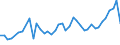 Unit of measure: Passenger / Traffic and transport measurement: Passengers on board (departures) / Airport pairs (routes): TUZLA airport - FRANKFURT-HAHN airport