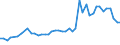 Unit of measure: Passenger / Traffic and transport measurement: Passengers on board (departures) / Airport pairs (routes): TUZLA airport - MEMMINGEN airport