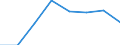 Passenger / Passengers on board (arrivals) / SARAJEVO airport - DORTMUND airport