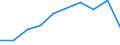 Passenger / Passengers on board (arrivals) / TUZLA airport - KOELN/BONN airport
