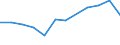 Passenger / Passengers on board (arrivals) / TUZLA airport - BALE-MULHOUSE airport