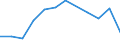 Passenger / Passengers on board (arrivals) / TUZLA airport - GOTEBORG/LANDVETTER airport