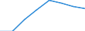 Passenger / Passengers on board (departures) / SARAJEVO airport - DORTMUND airport