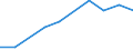 Passenger / Passengers on board (departures) / TUZLA airport - BERLIN-BRANDENBURG airport
