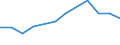 Passenger / Passengers on board (departures) / TUZLA airport - MEMMINGEN airport