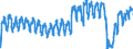 Unit of measure: Passenger / Traffic and transport measurement: Passengers on board / Airport pairs (routes): BRUSSELS airport - BARCELONA/EL PRAT airport