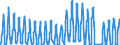 Unit of measure: Passenger / Traffic and transport measurement: Passengers on board / Airport pairs (routes): BRUSSELS airport - PALMA DE MALLORCA airport