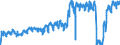 Unit of measure: Passenger / Traffic and transport measurement: Passengers on board / Airport pairs (routes): BRUSSELS airport - DUBLIN airport