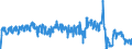 Unit of measure: Passenger / Traffic and transport measurement: Passengers on board / Airport pairs (routes): BRUSSELS airport - MILANO/MALPENSA airport