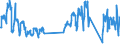 Unit of measure: Passenger / Traffic and transport measurement: Passengers on board / Airport pairs (routes): BALE-MULHOUSE airport - PRAHA/RUZYNE airport