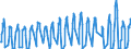 Unit of measure: Passenger / Traffic and transport measurement: Passengers on board / Airport pairs (routes): BALE-MULHOUSE airport - IRAKLION/NIKOS KAZANTZAKIS airport