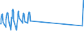 Unit of measure: Passenger / Traffic and transport measurement: Passengers on board / Airport pairs (routes): BALE-MULHOUSE airport - RODOS/DIAGORAS airport