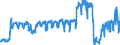 Unit of measure: Passenger / Traffic and transport measurement: Passengers on board / Airport pairs (routes): BALE-MULHOUSE airport - ADOLFO SUAREZ MADRID-BARAJAS airport