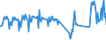 Unit of measure: Passenger / Traffic and transport measurement: Passengers on board / Airport pairs (routes): BALE-MULHOUSE airport - SANTIAGO airport